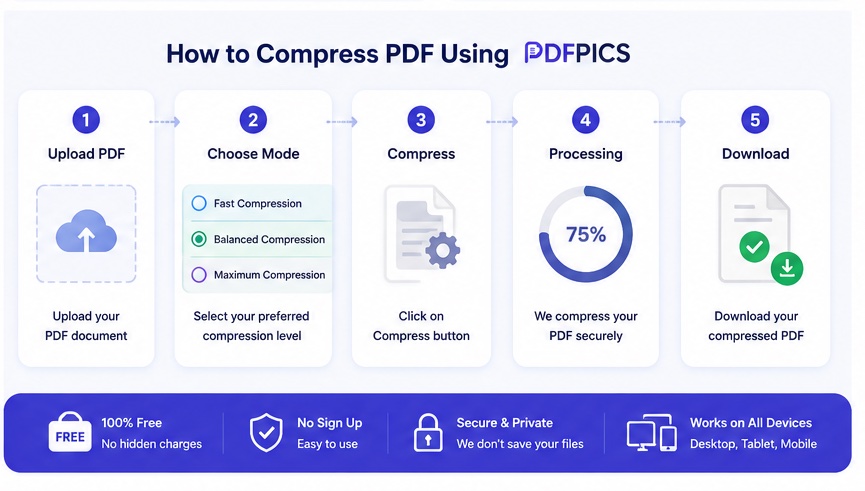 How to Compress PDF Without Losing Quality